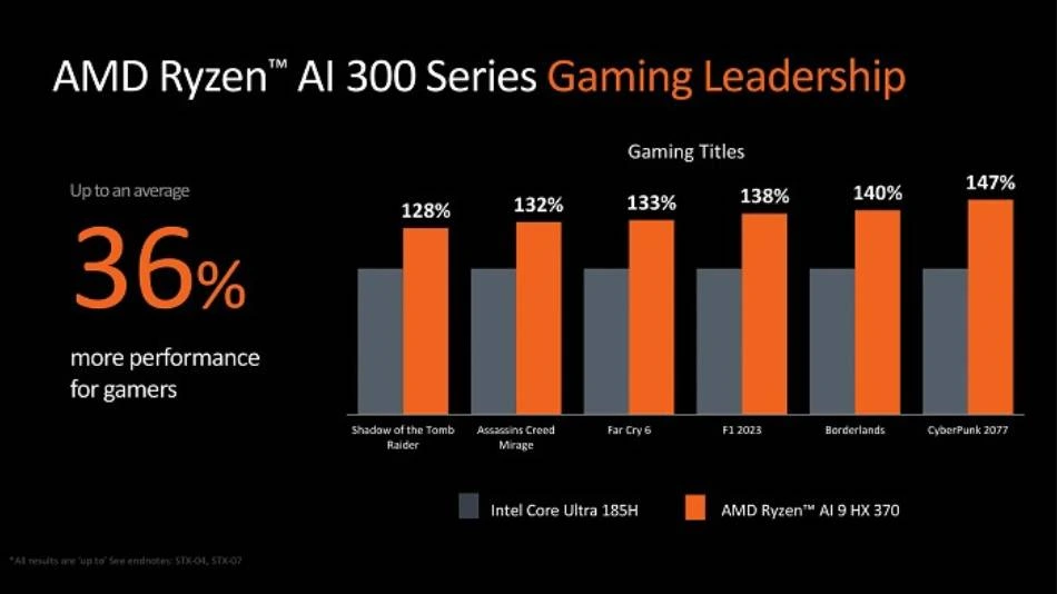 Processadores AMD Ryzen AI 300-2